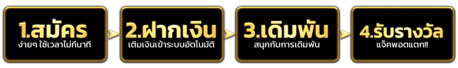 4-ชั้นตอน-สมัครฝากถอน- ฝาก ถอน ไม่มี ขั้น ต่ํา
